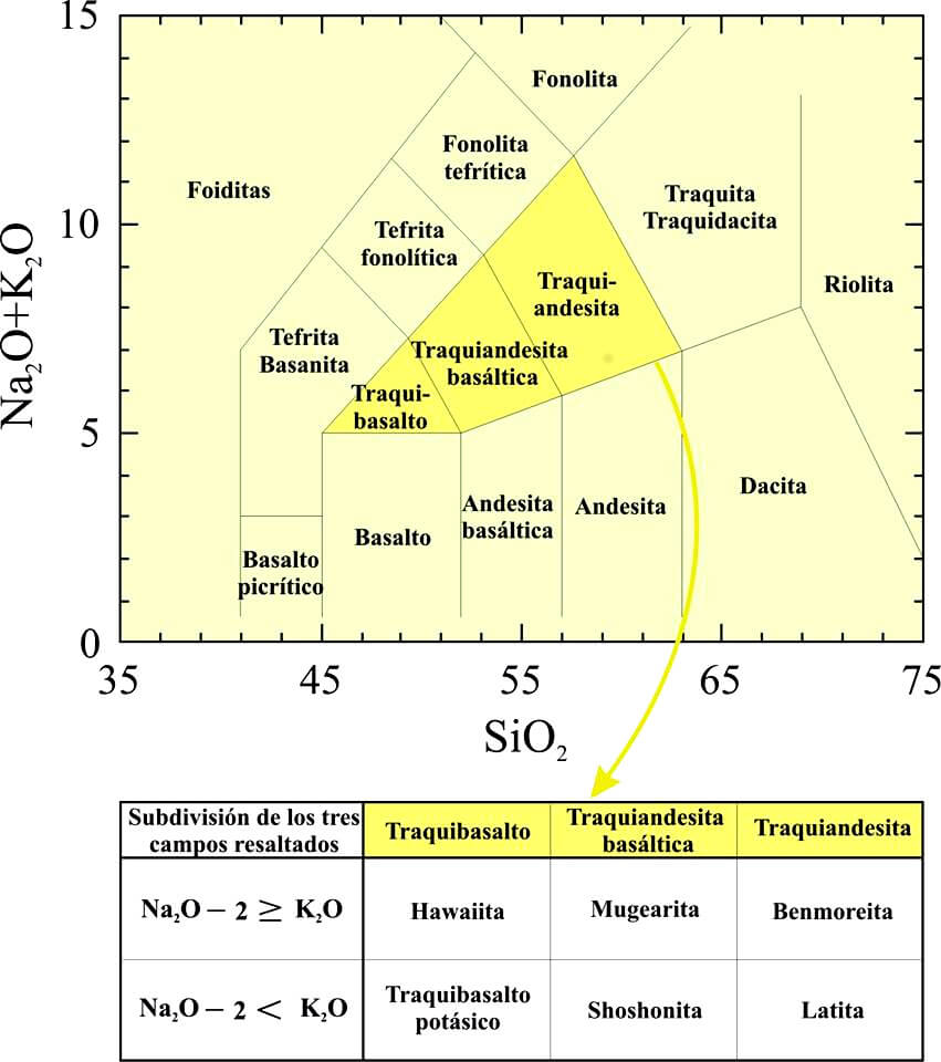 Rocas ígneas 🥇 TIPOS, CLASIFICACIÓN y características