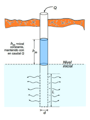 PDF) Estabilización de un suelo dispersivo mediante zeolita micronizada
