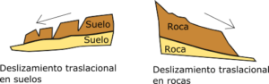 Deslizamientos Y Tipos De Deslizamientos [ Ejemplos ]