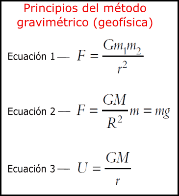 Ecuaciones principios metodo gravimetrico