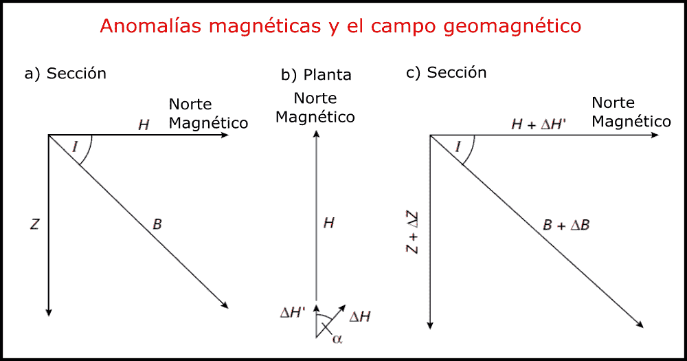 anomalias magneticas campo geomagnetico