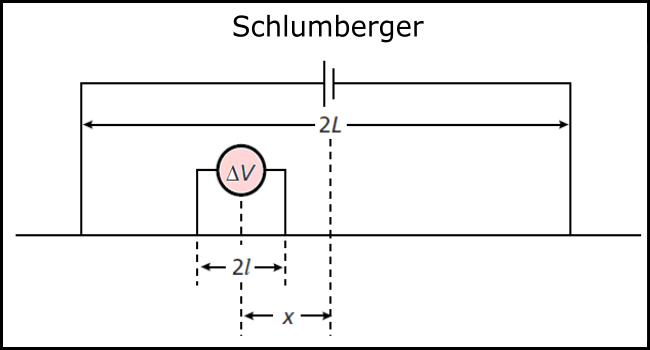 Configuración de electrodos Schlumberger