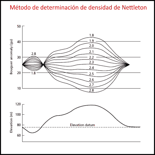densidad rocas nettleton-min