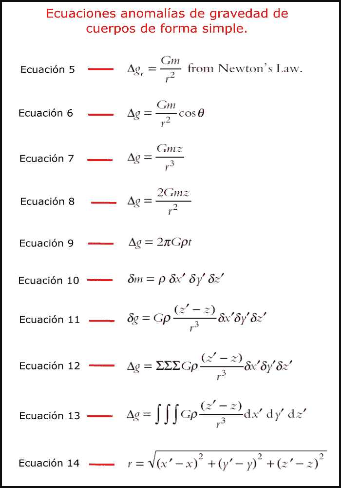 ecuaciones anomalia gravimetrica cuerpo simple