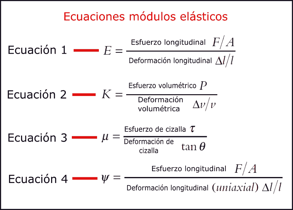 ecuaciones módulos elásticos