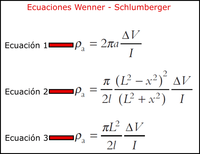 Ecuaciones wenner schlumberger