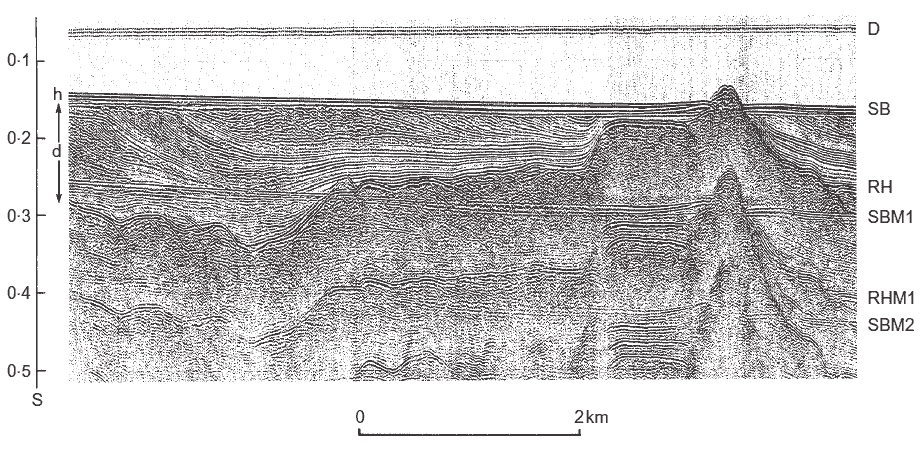 reflexion sismica sedimentaria