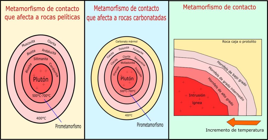 metamorfismo contacto térmico
