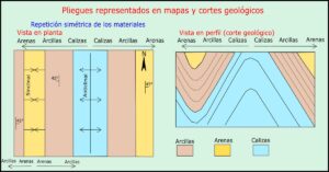 pliegues mapas geológicos