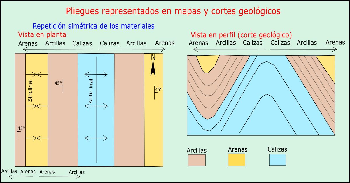 Pliegues geológicos
