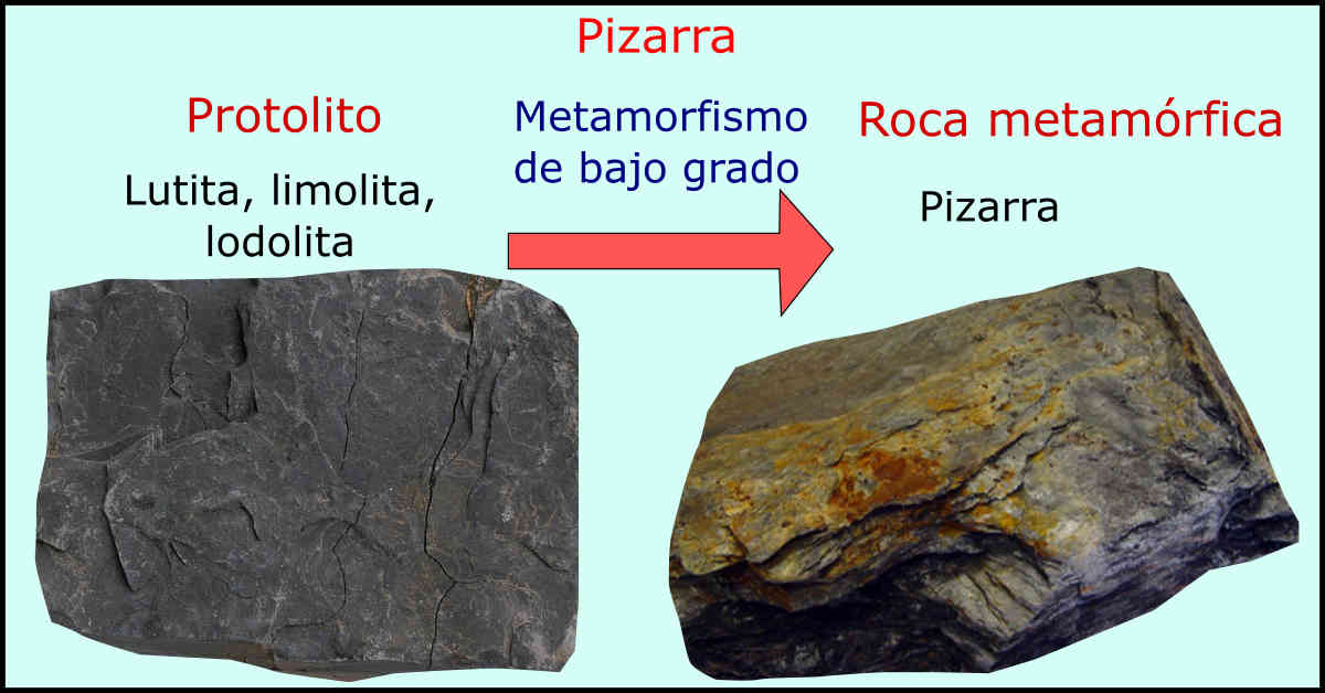 Pizarra: Propiedades, características y usos