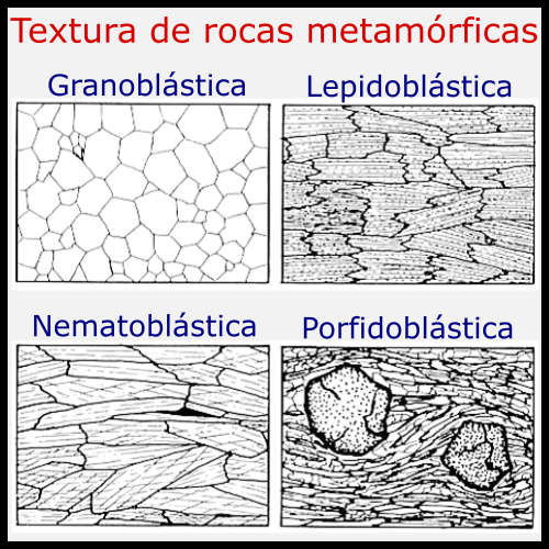 textura de rocas metamorficas