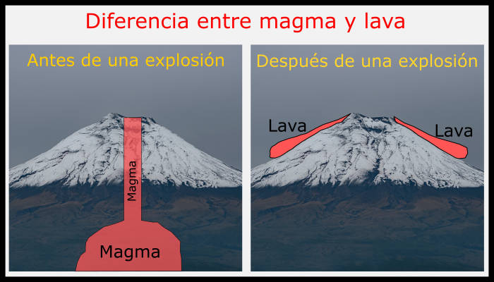 Diferencia entre magma y lava