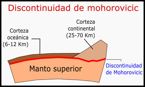 Capas De La Tierra Internas Externas Caracter sticas