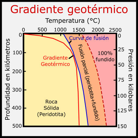 gradiente geotérmico