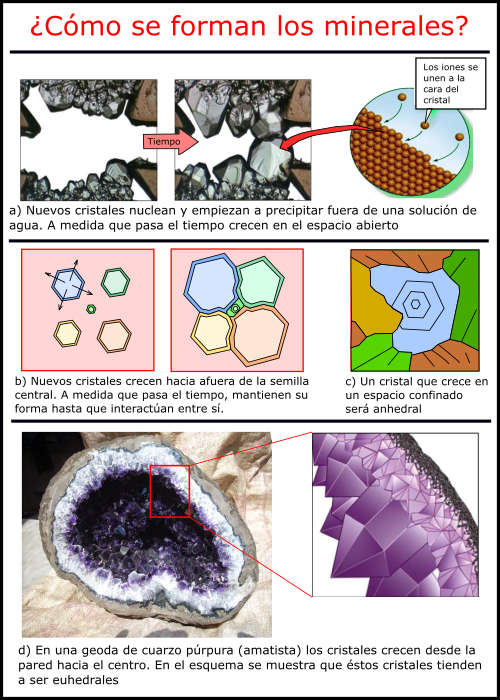 ¿Cómo se forman los minerales?
