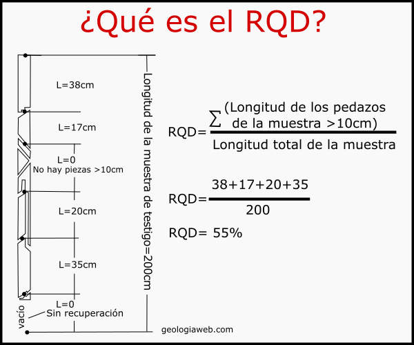 rqd, indice RQD, calidad de la roca