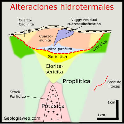 Aletraciones hidrotermales, alteracion hidrotermal