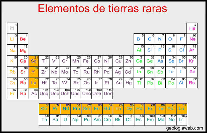 Tierras raras en la tabla periodica