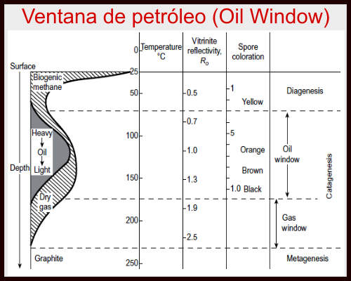 Formación del petróleo