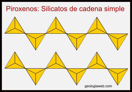 Piroxenos: silicatos de cadena simple