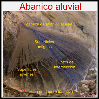 Abanicos aluviales