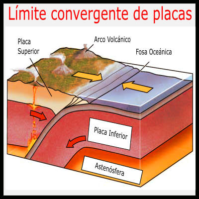 límite convergente de placas