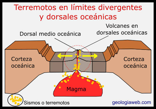 terremotos limites divergentes