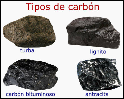 Tipos de carbón y sus características