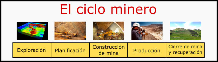 El ciclo minero