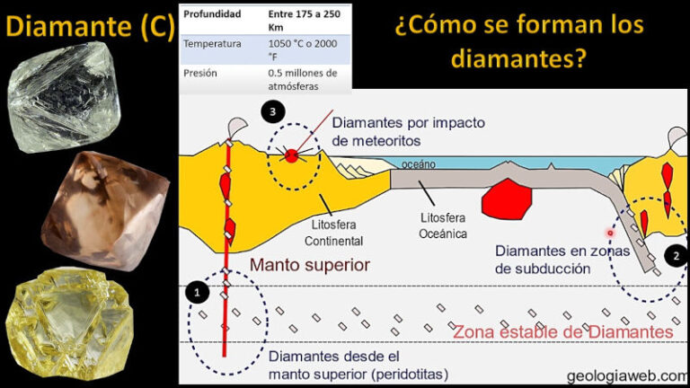 ¿Dónde buscar y encontrar diamantes naturales?